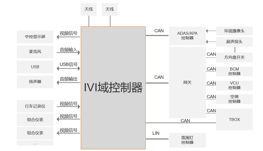 产品经理，产品经理网站